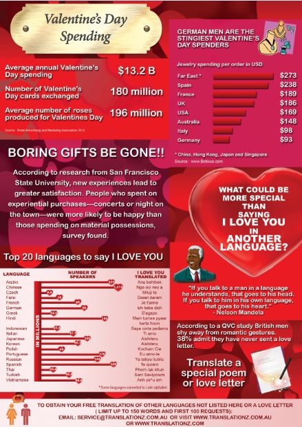 valentines day infographic 2013 sflb
