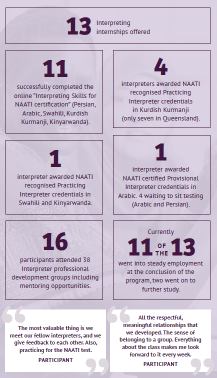 Regional Interpreting